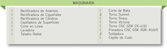 Maquinaria